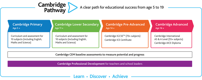 Cambridge Pathway