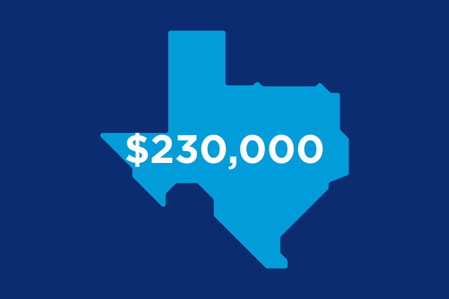 west texas nonprofits